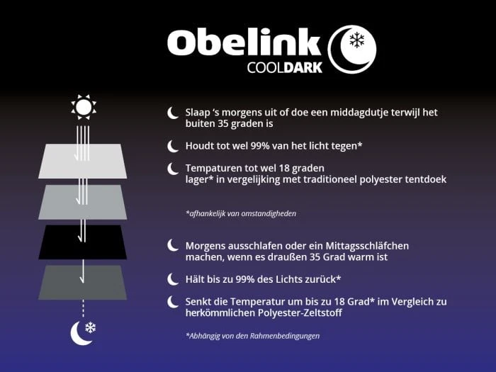 Obelink Soleil CoolDark Solette De Tente – Image 4